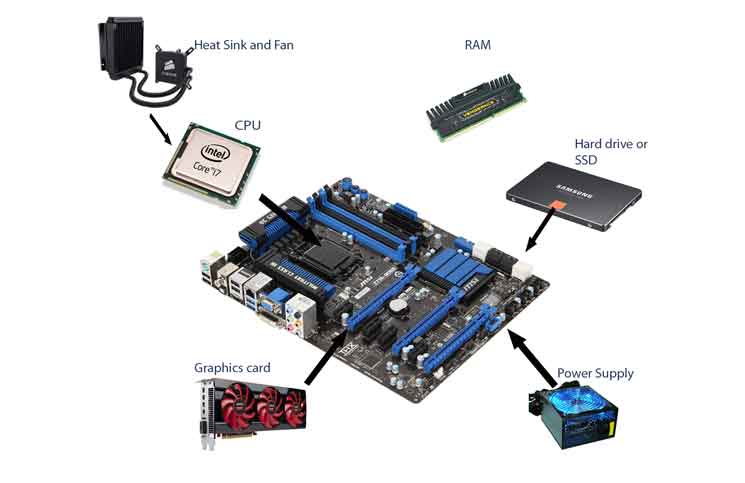 Computer Upgrade Jokes TImes